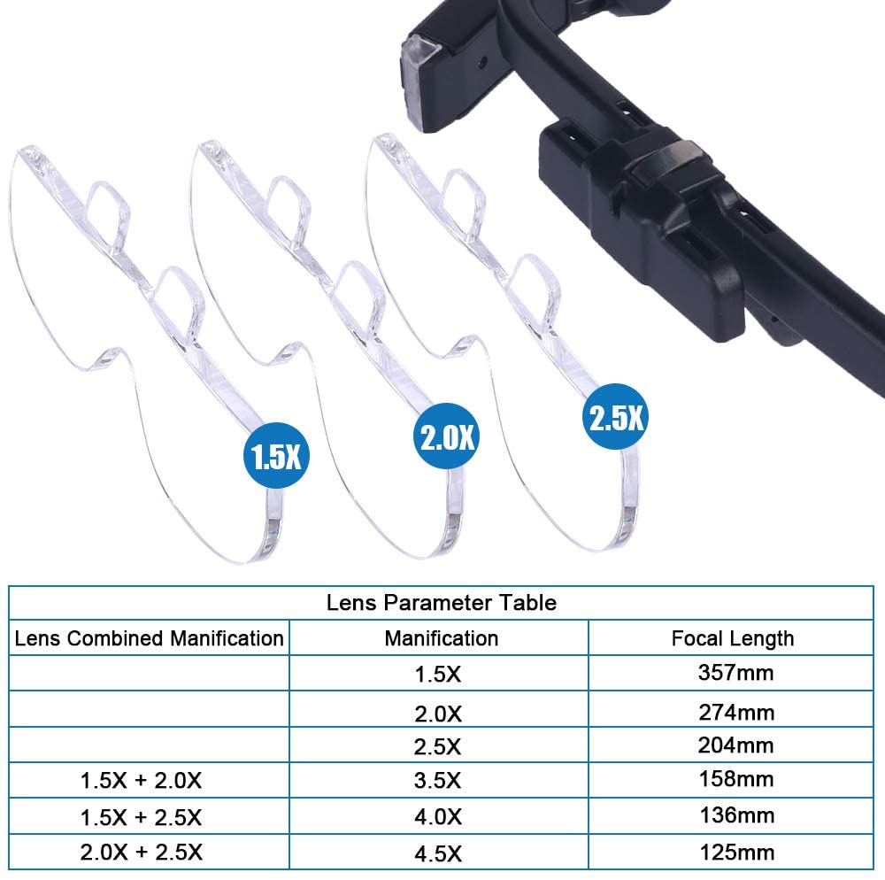 Lupa 1,5X/2X/ 2,5X/3,5X/4X/4,5 - Electronics Repair Glasses reseña y precio
