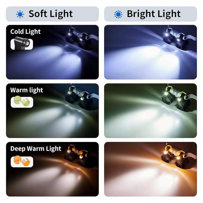 Lupas con luz LED ABUP, lupa m - Electronics Repair Glasses reseña y precio